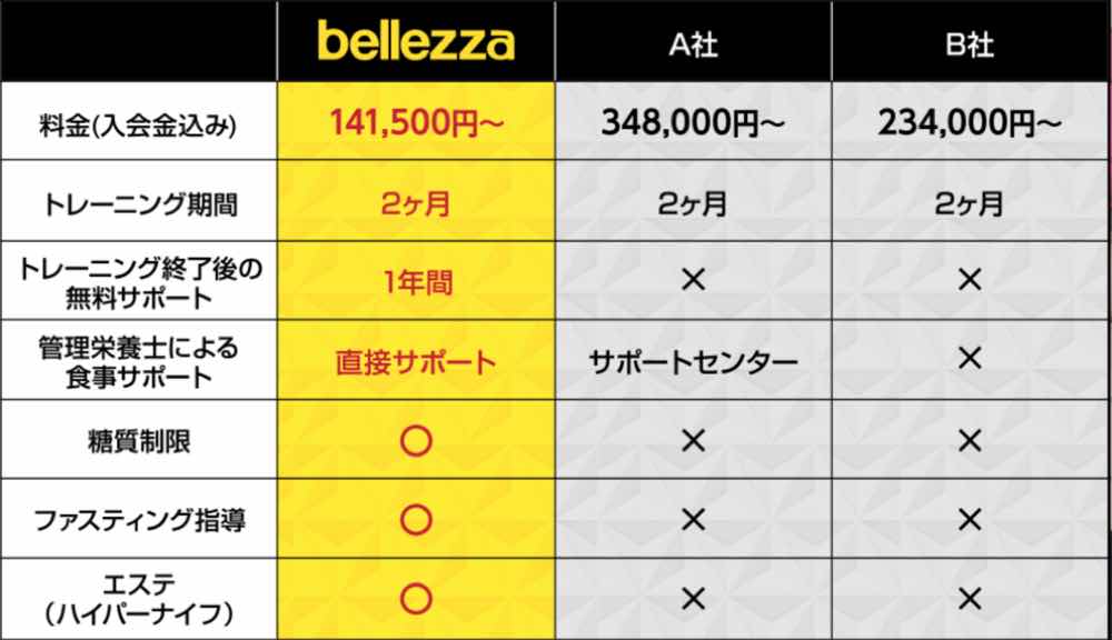 bellezzaコース料金表